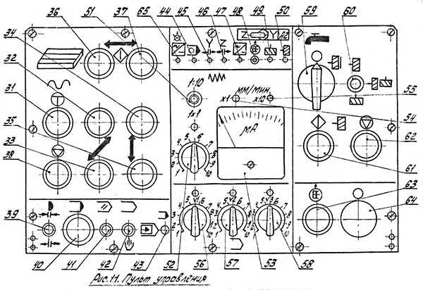 Розташування органів керування на фрезерном станке 6Д82ШФ20